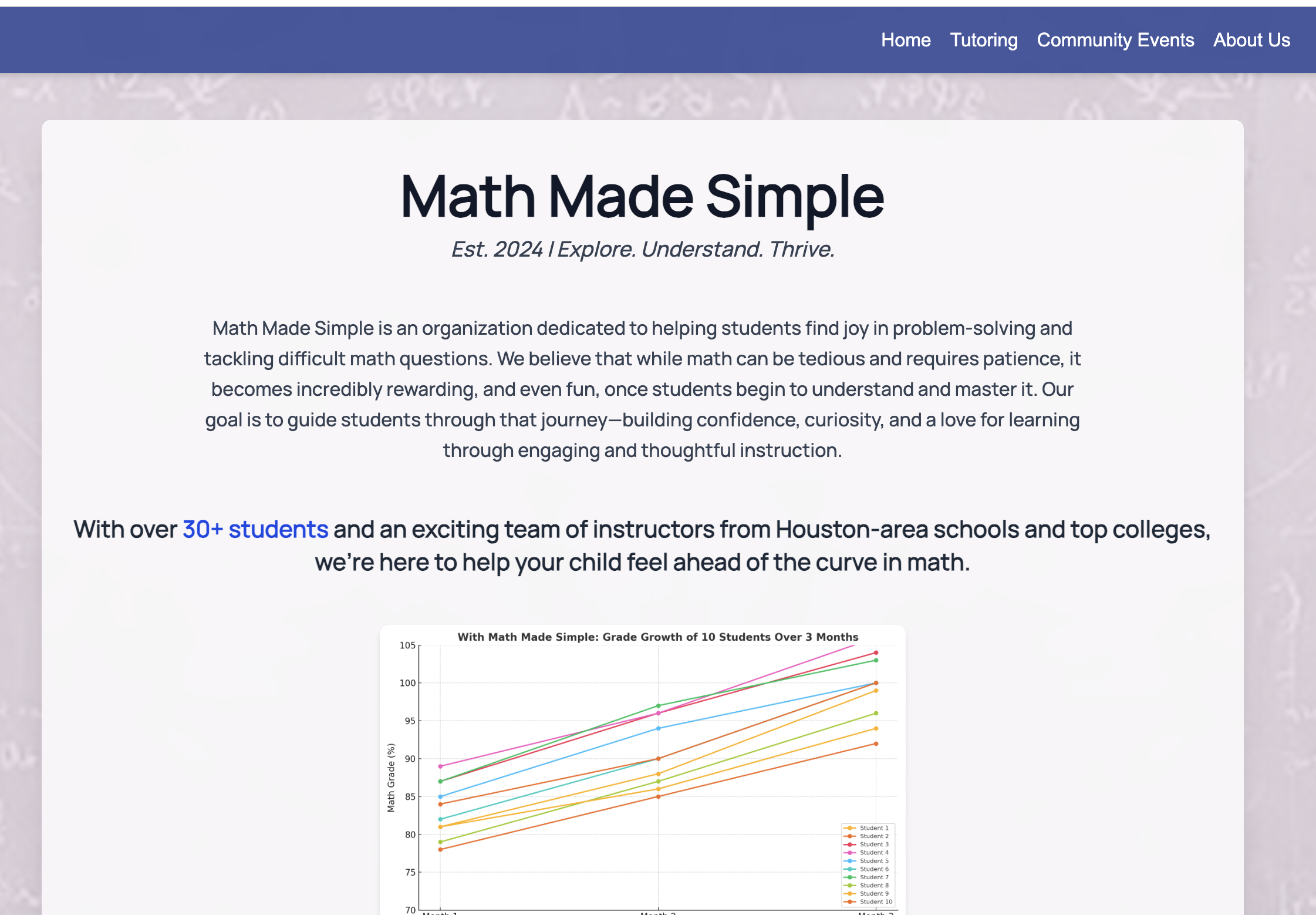 MathMadeSimple Site | 2025