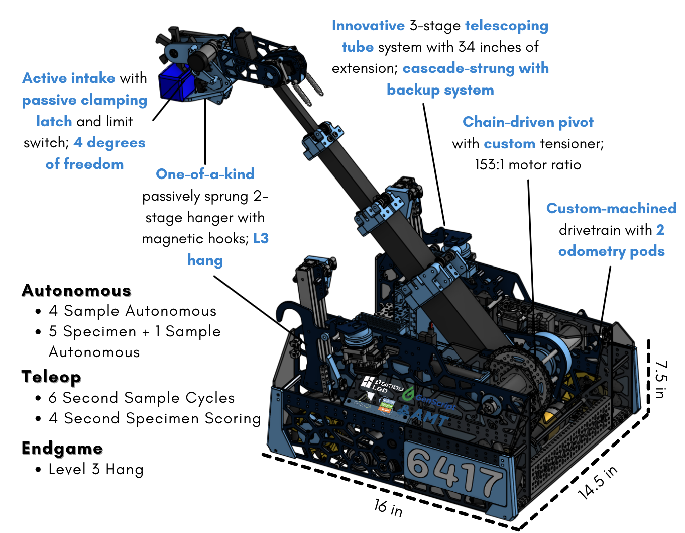Demo Image 1